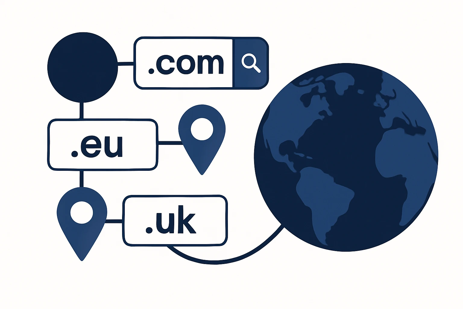 Global Domain Strategy for US Brands: How TLD Choices Shape International SEO and Local Trust