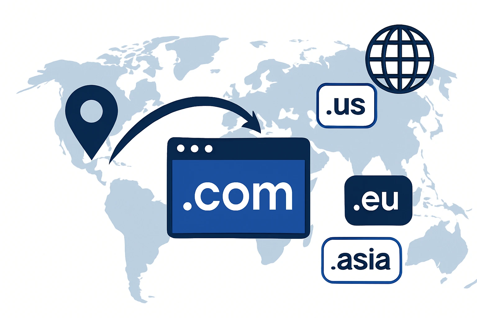 Global Domain Strategy for US Brands