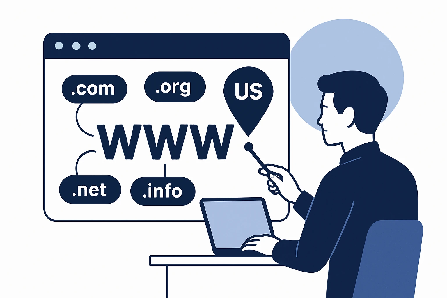 Navigating GTLDs for US Websites: A Practical Guide for Web Developers